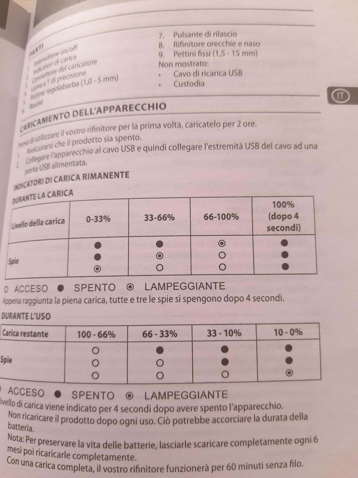 Ottimo ma tante testine da gestire